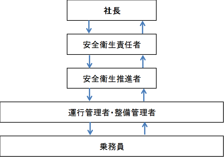 ホームページ物流管理体制最新.png