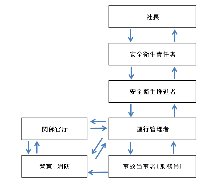 ホームページ物流管理体制最新3.png